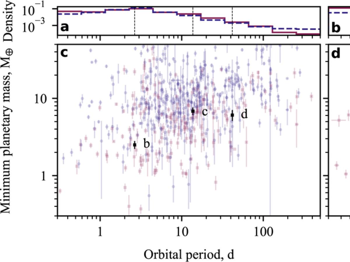Fig. 14